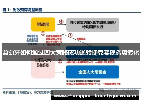 葡萄牙如何通过四大策略成功逆转捷克实现劣势转化