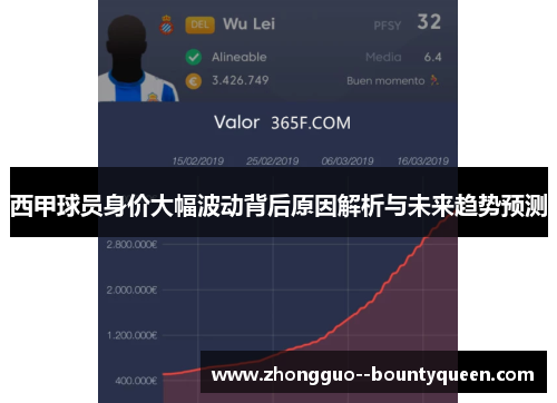 西甲球员身价大幅波动背后原因解析与未来趋势预测