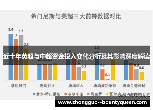 近十年英超与中超资金投入变化分析及其影响深度解读