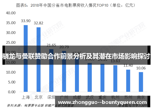骁龙与曼联赞助合作前景分析及其潜在市场影响探讨